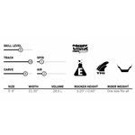 A wakesurfer spec chart displaying skill level, tracking, carving, spin, and air ratings for the Big Easy 5'6".