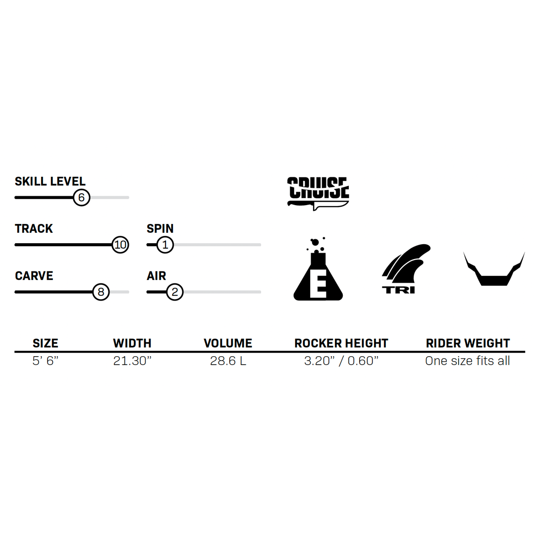 A wakesurfer spec chart displaying skill level, tracking, carving, spin, and air ratings for the Big Easy 5'6".