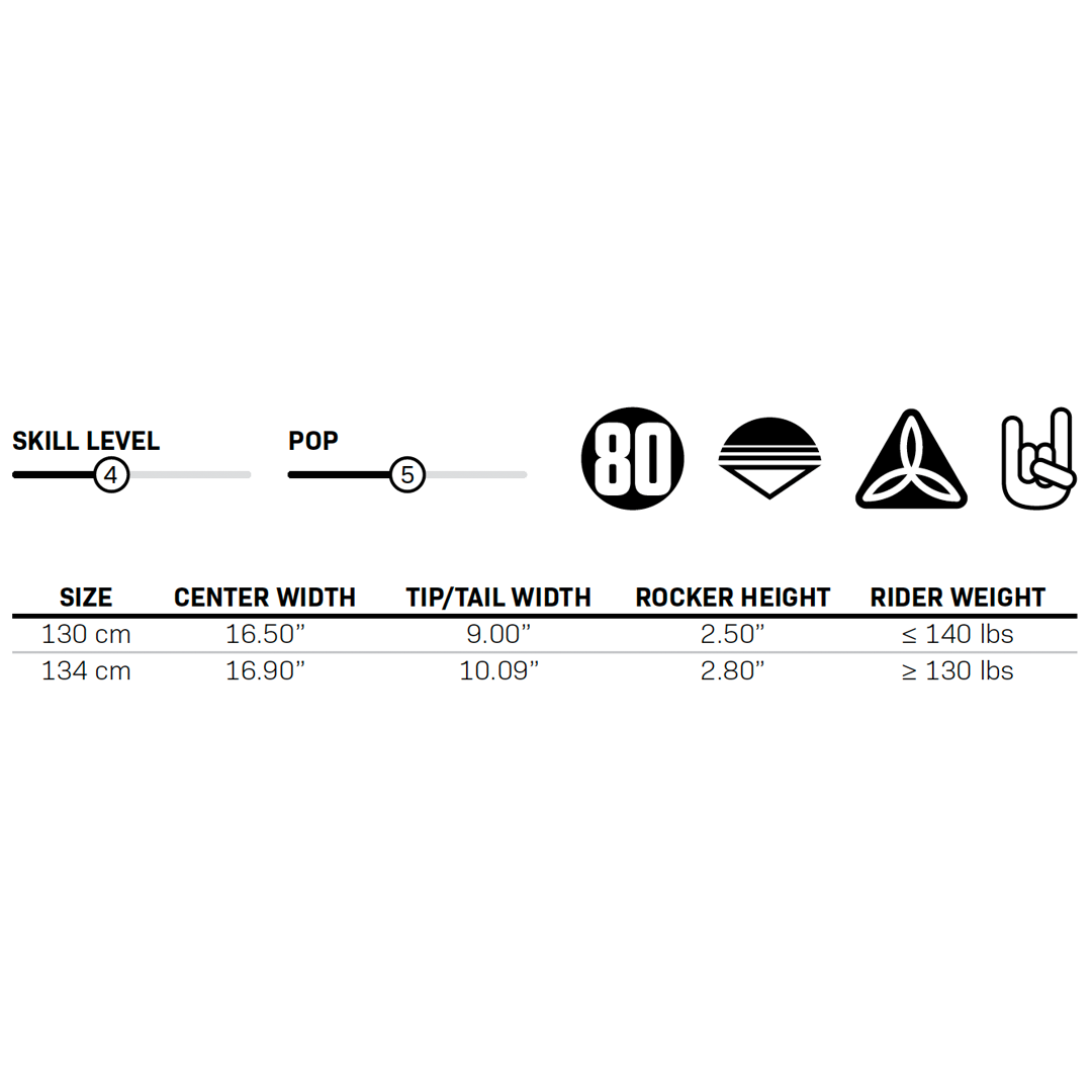 Chart displaying the 2024 Connelly Lotus wakeboard specs, including skill level, pop, sizes, and weight limits.