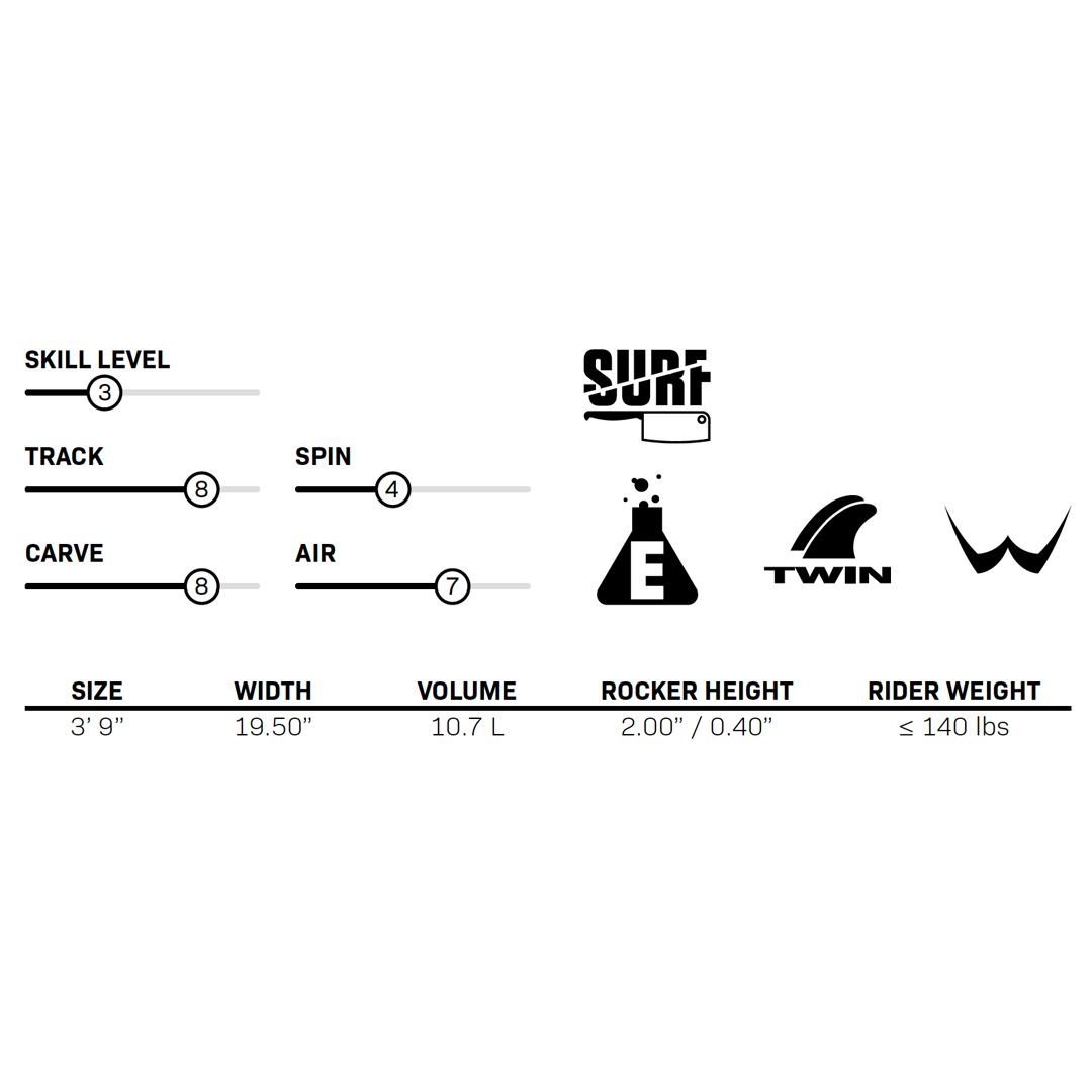 Performance chart displaying Scout wakesurf board specifications, including size, volume, rocker height, and skill level.