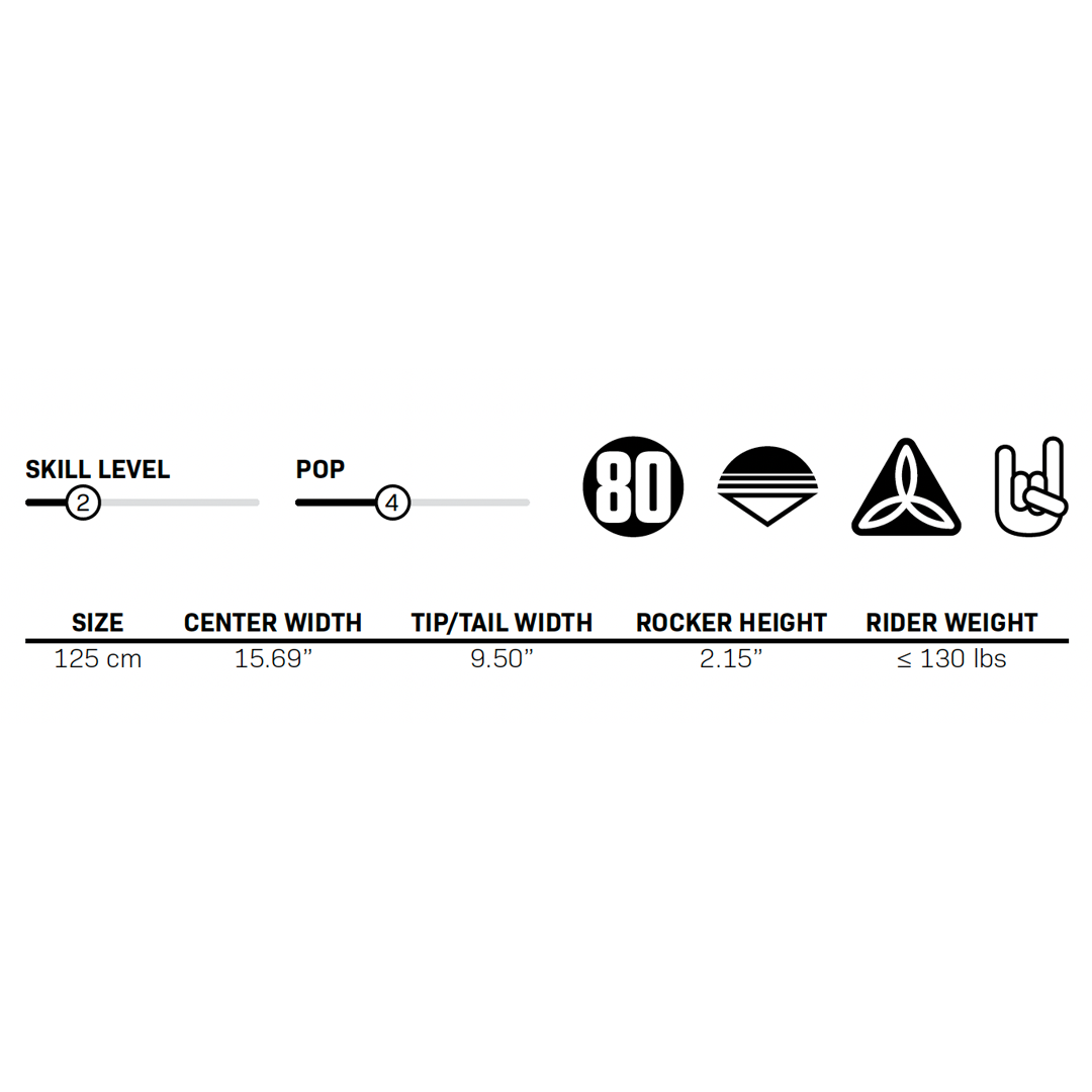 Surge wakeboard specs displaying size, width, rocker height, rider weight limit, skill level, and pop rating.