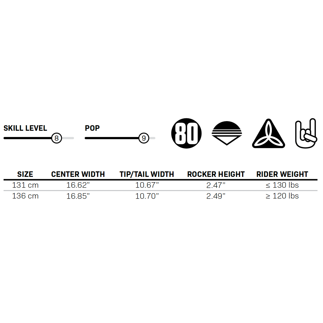 Spec chart for 2024 Wild Child displaying skill level, pop rating, size, width, rocker height, and rider weight.