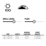 Spec chart for 2024 Women's Concept displaying skill level, flex rating, size, width, binding location, and rider weight.