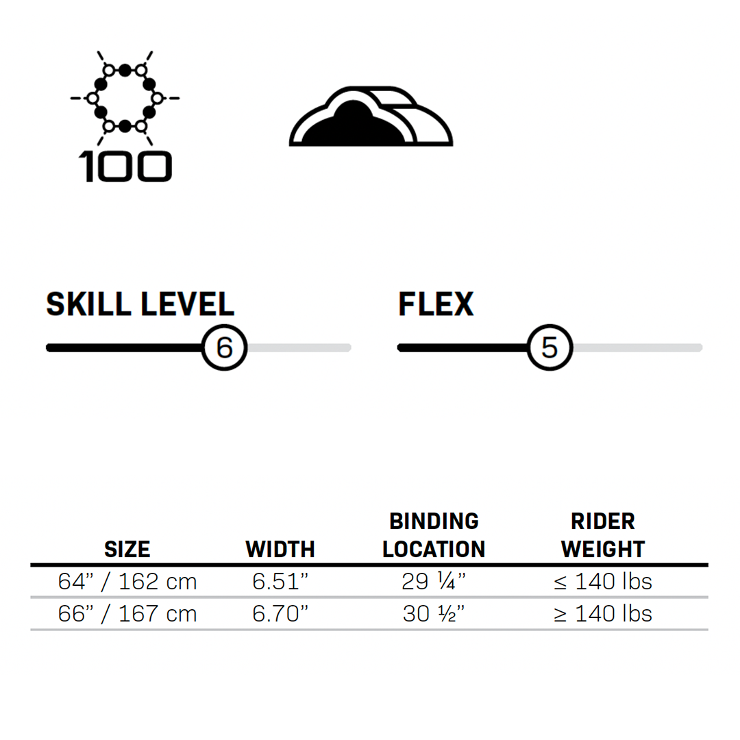 Spec chart for 2024 Women's Concept displaying skill level, flex rating, size, width, binding location, and rider weight.