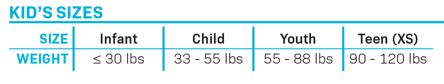 Children’s life vest size chart showing weight ranges for Infant, Child, Youth, and Teen (XS) categories.