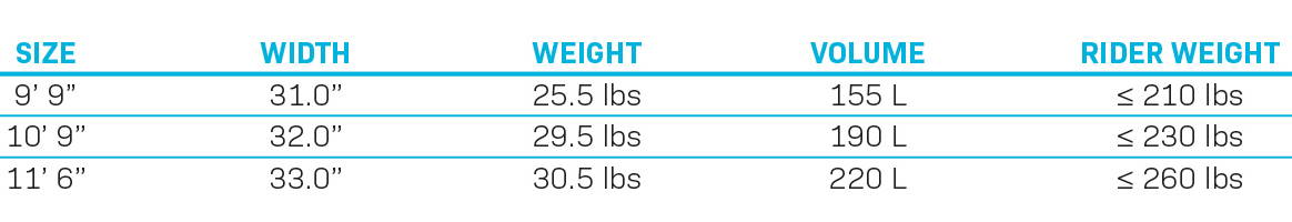 Classic SUP size chart showing dimensions, weight, volume, and recommended rider weight for three board sizes.